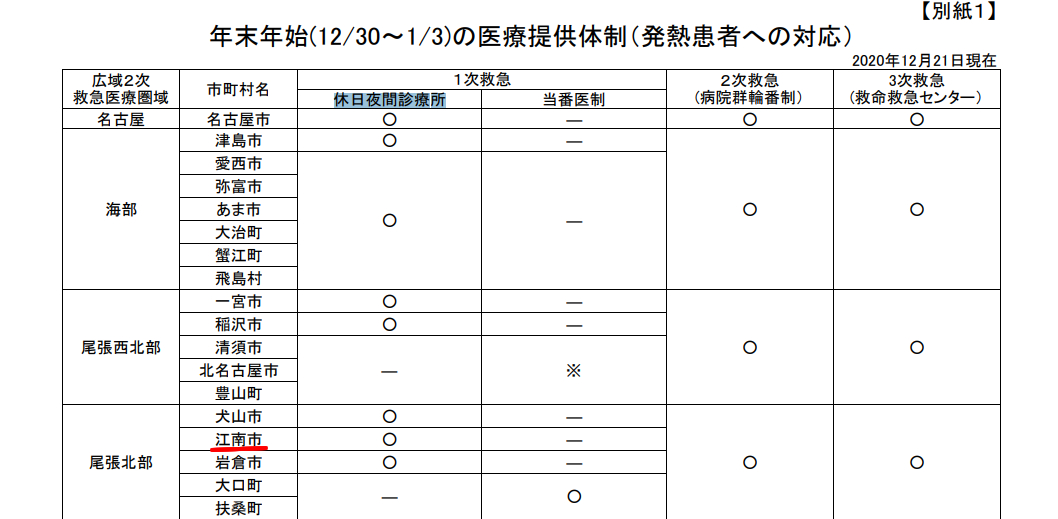 天白区休日急病診療所 名古屋市天白区エリアガイド